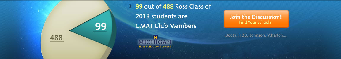99 out of 488 Ross Class of 2013 students are GMAT Club Members 
