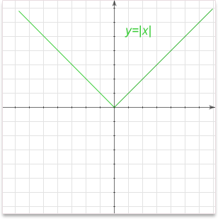 graph_modulus.png