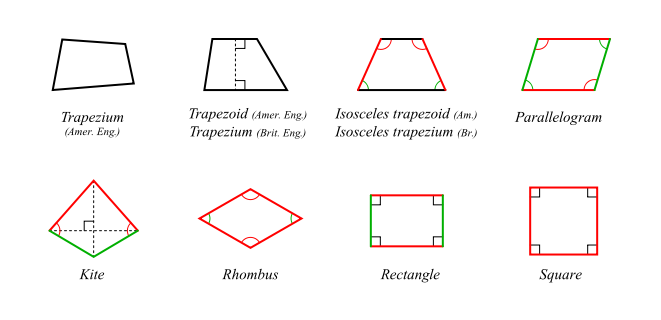 661px-Quadrilaterals.svg.png