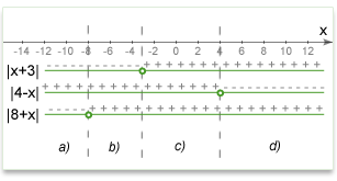 Math_abs_example1.png