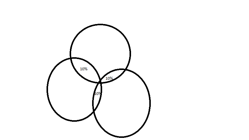 vennUntitled.png vennUntitled.png