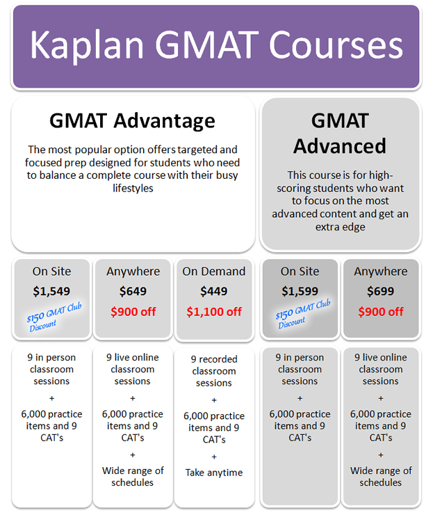 kaplan course comparison.png