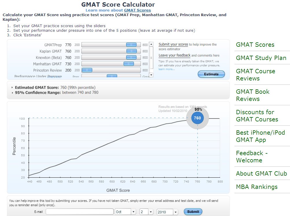 Estimated GMAT score for Rishabh Singla, GMAT Club, 2-Oct-10.jpg