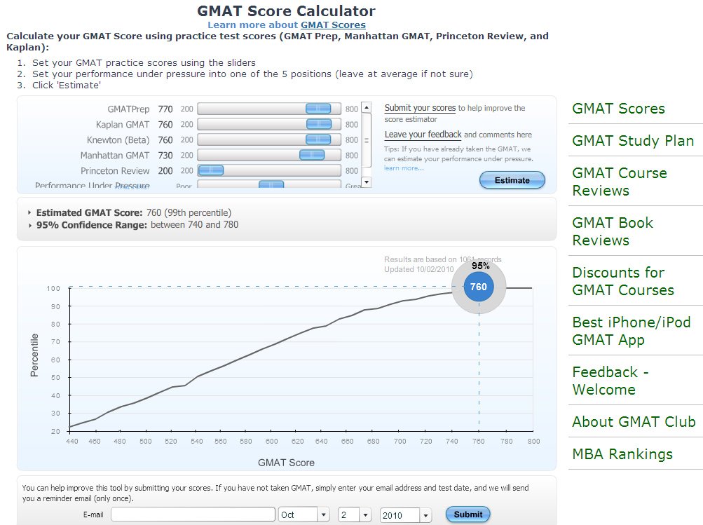 Estimated GMAT score for Rishabh Singla, GMAT Club, 2-Oct-10.jpg Estimated GMAT score for Rishabh Singla, GMAT Club, 2-Oct-10.jpg