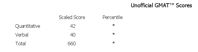 GMAT 11-2.gif GMAT 11-2.gif