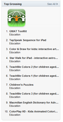 TopGrossing_Edu_India_16-11.png