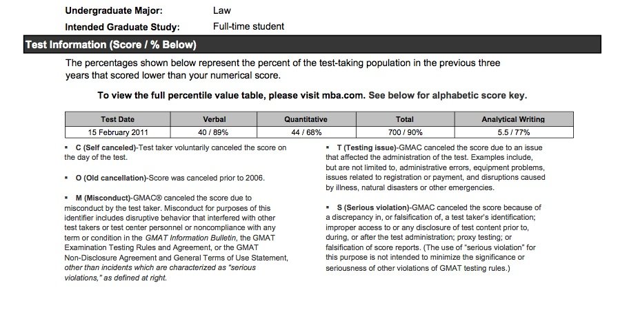 GMAT Score - Proof.jpg