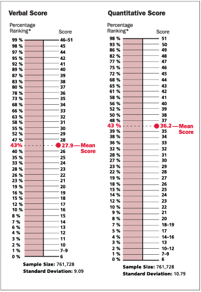 verbal_quant_web_2010_2011.ashx.png