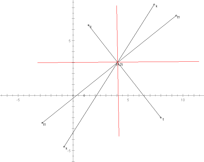 product_slopes_of_two_lines_3_n_4_St1.PNG