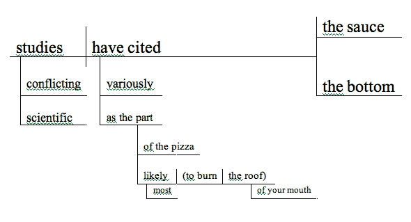 Pizza diagram.gif