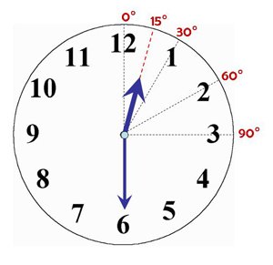 clock angles. / 15deg3.jpg 15deg3.jpg