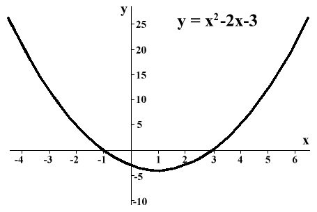 parabola.jpg parabola.jpg