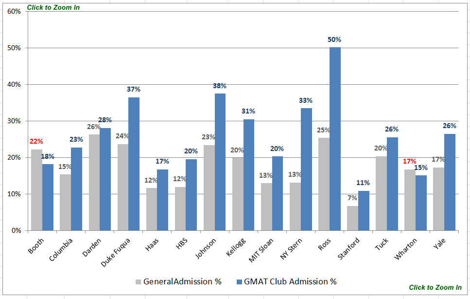 admissions chart2.gif