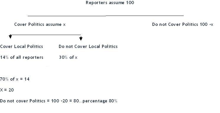 Politics Reporter.JPG Politics Reporter.JPG