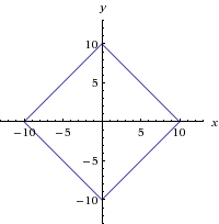 Enclosed region.gif