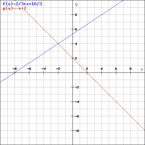 graph 2.png