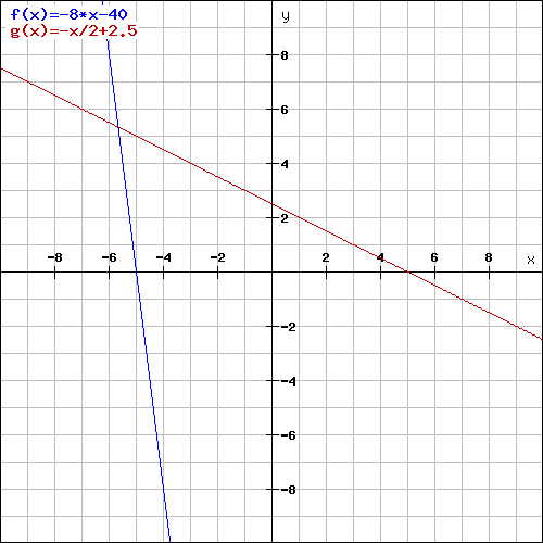 The slope of K is less than that of L.png