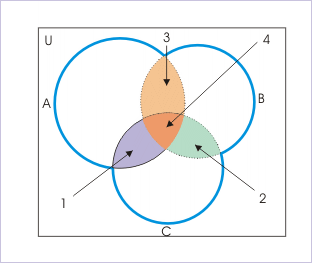 Union_3sets.gif
