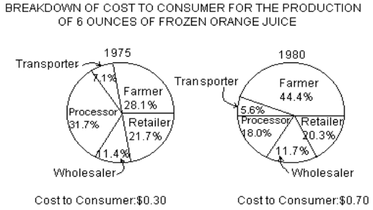 The cost to the consumer.png