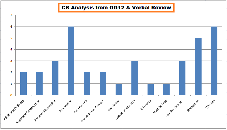 CR Verbal Review.png