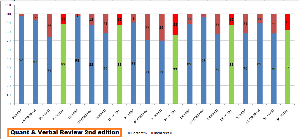 Verbal and Quant Review 2nd Edition.png