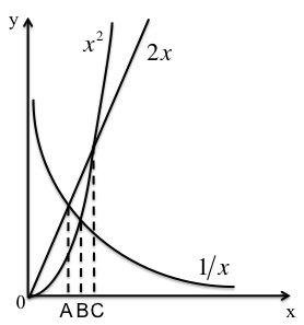 3Graphs.jpg 3Graphs.jpg