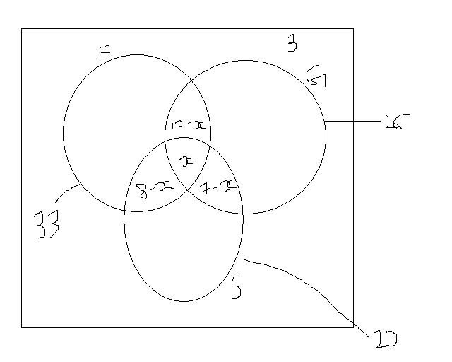 Venn Diagram / image.JPG image.JPG