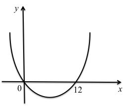 ParabolaUp.jpg ParabolaUp.jpg