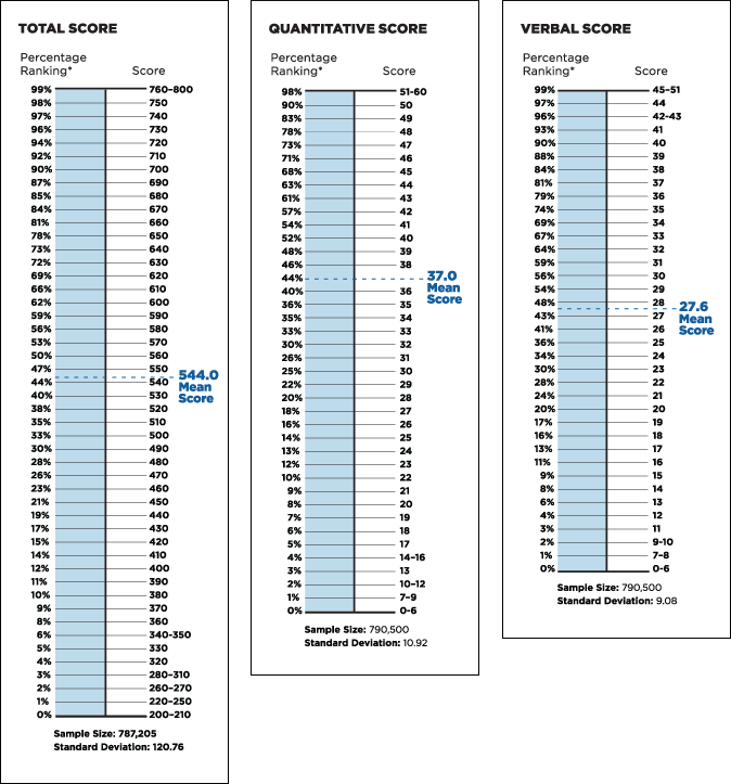 all-scores-july-2012.png