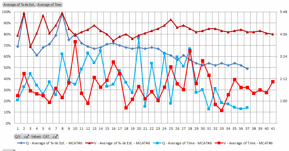 MCAT6-Graph.png MCAT6-Graph.png