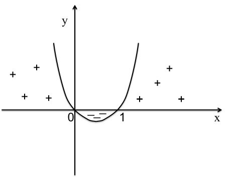 Parabola-signs.jpg