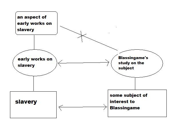 blassingame and slavery.jpg blassingame and slavery.jpg
