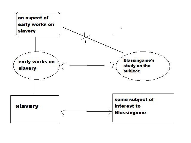 blassingame and slavery.jpg