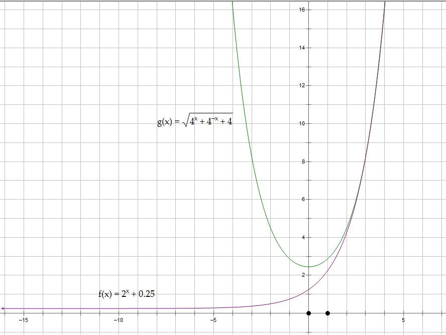 graph of f(x) & g(x).JPG
