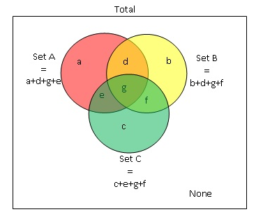 Overlapping sets.png