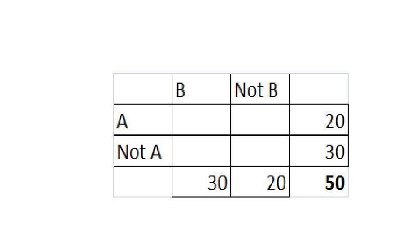 matrix diagram / Og_prob.jpg Og_prob.jpg