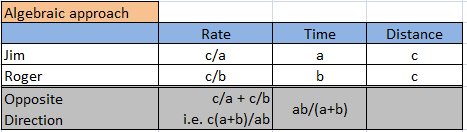 Rate Table Algebraic.jpg