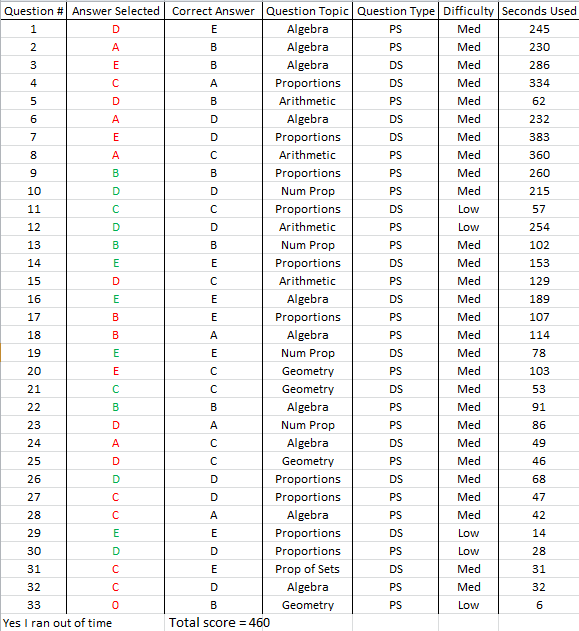 GMAT Practice Test (Kaplan 1-27-13).png