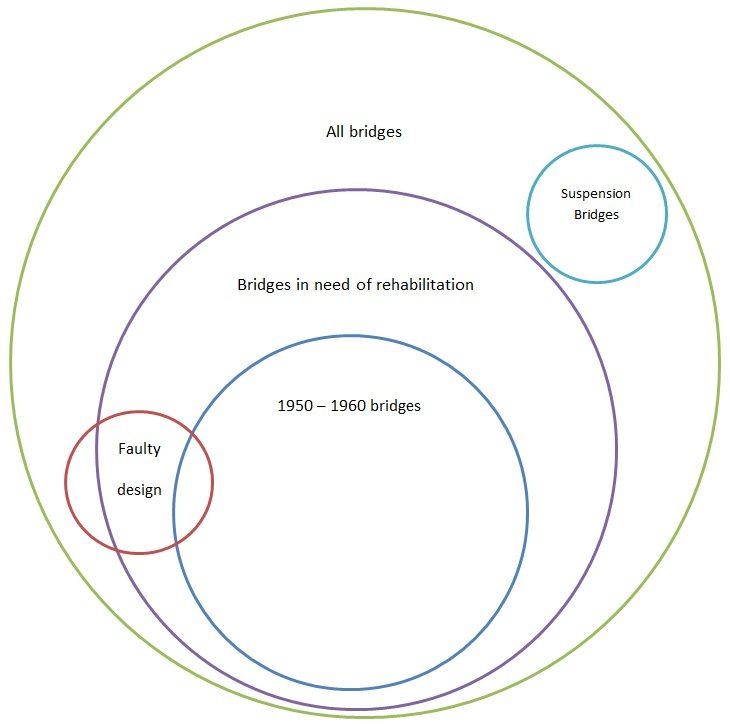 bridges.jpg bridges.jpg