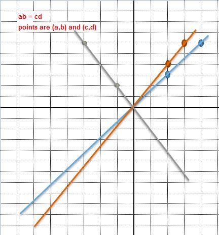 ab=cd graph.JPG ab=cd graph.JPG