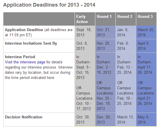 Admissions Process & Requirements for the Daytime MBA Degree - Duke's Fuqua School of Business.png