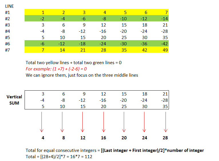 Sum of integers.png