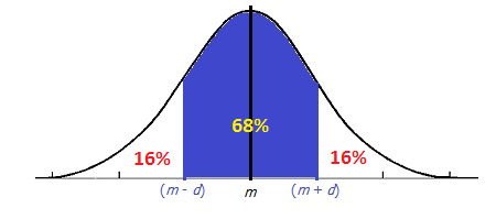 Distribution.png