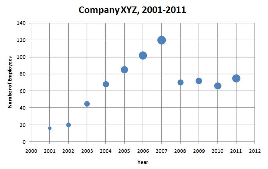 bubble graph, company XYZ.JPG