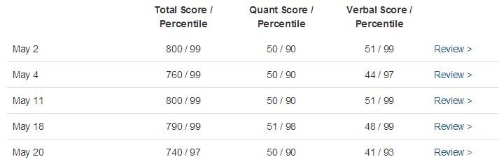 Veritas Prep Test Scores.JPG