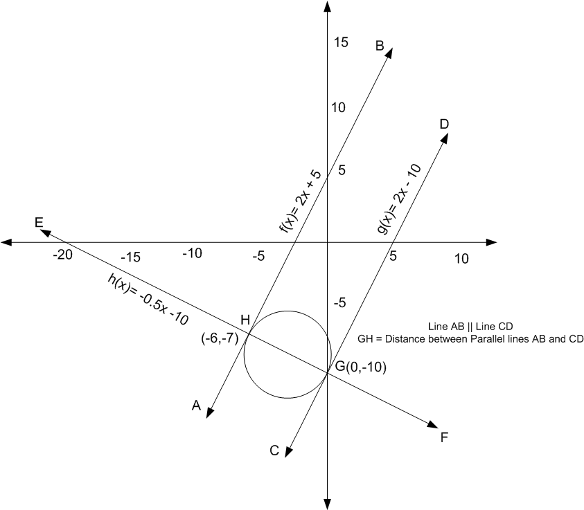 Distance-Between-Parallel-Lines.png