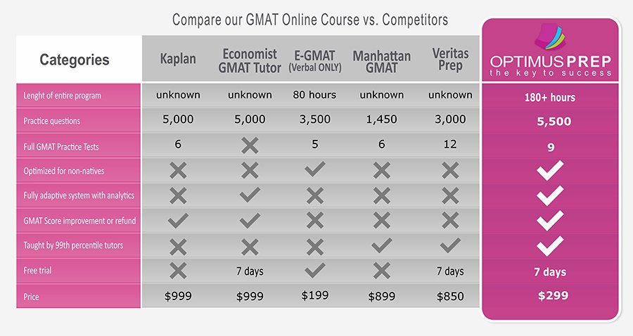 on demand GMAT course.jpg
