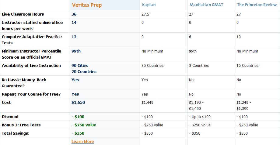 Veritas_Comparison_Table_2015-04-20_1509.png