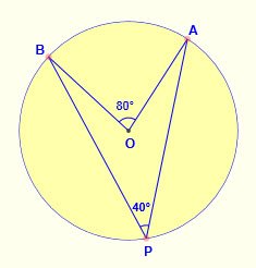 Central Angle Theorem.jpg