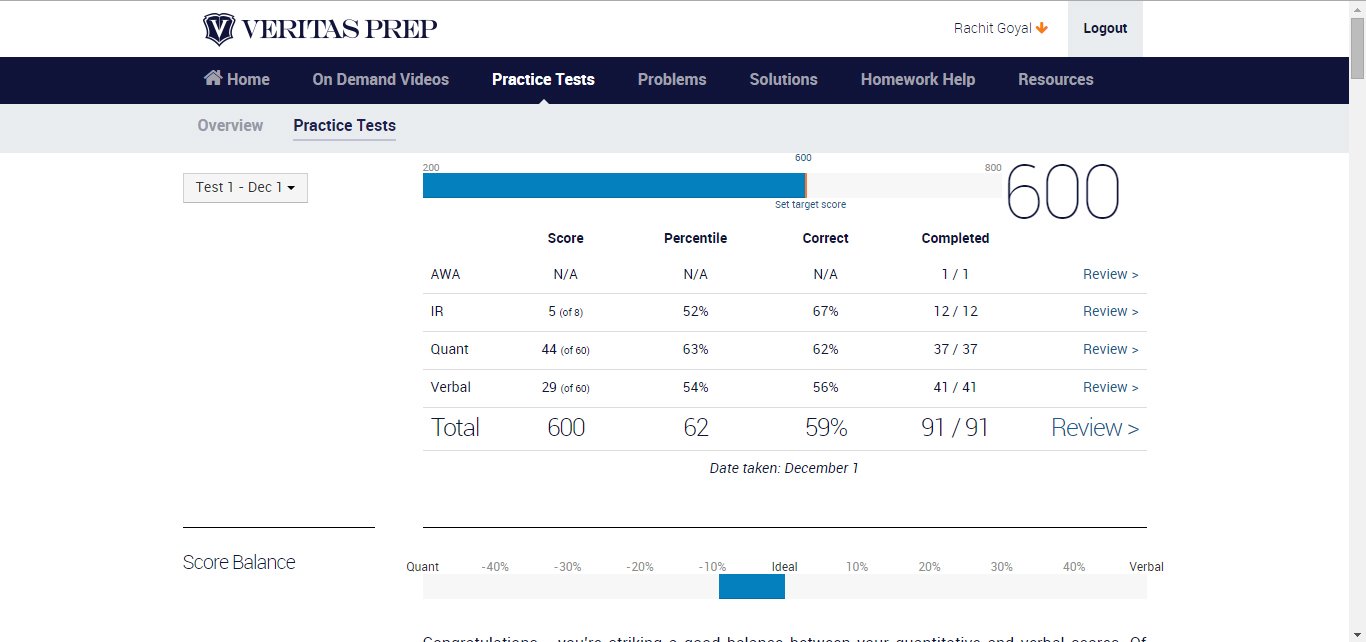 Mock GMAT Score Veritas.jpg